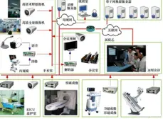 Medical equipment field