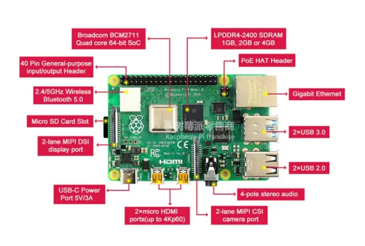 Raspberry Pi development board hardware