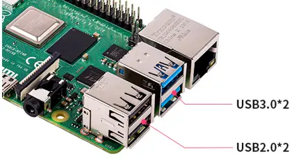Raspberry Pi Development Board USB port