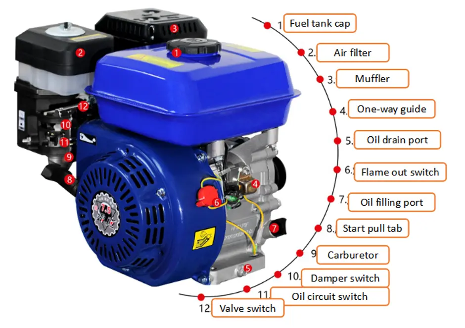 208cc engine with electric start