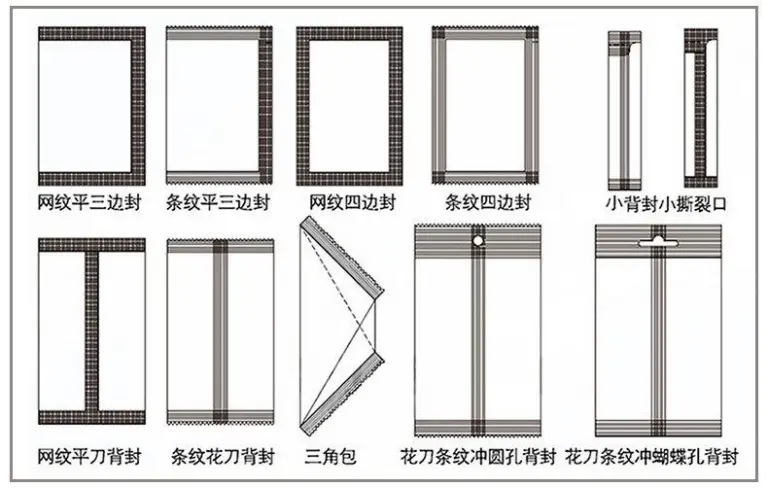 packing machine bags