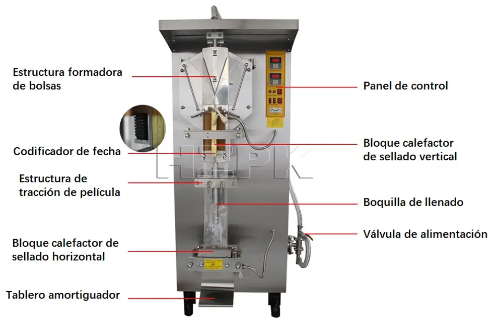 Estructura de la maquina envasadora de liquidos 