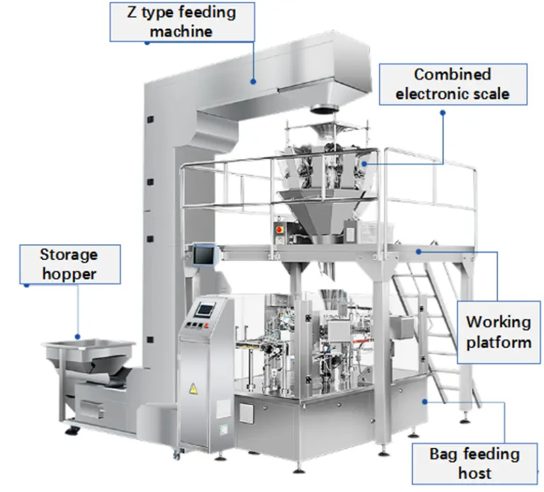 automatic zipper pouch packing machine