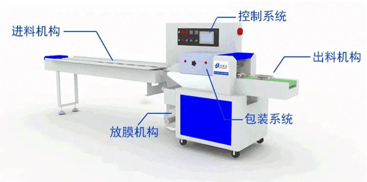 cheap flow wrap machine