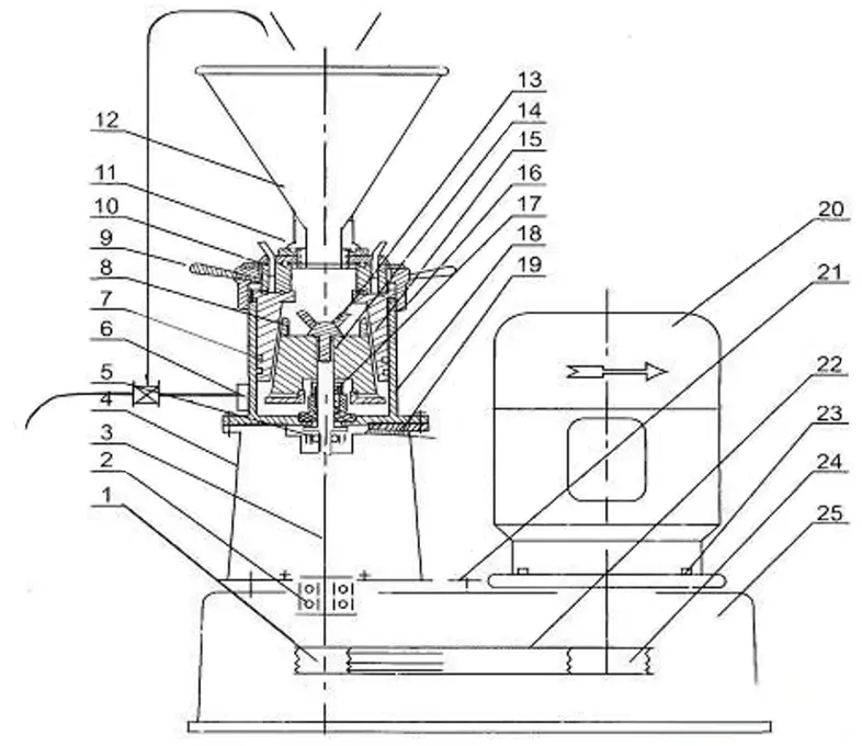 colloid mill diagram