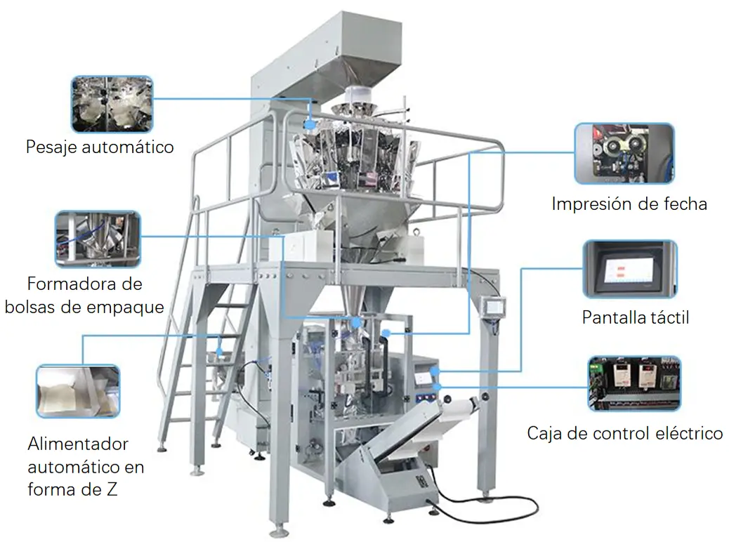 Diagrama de estructura de la envasadora vertical con pesadora
