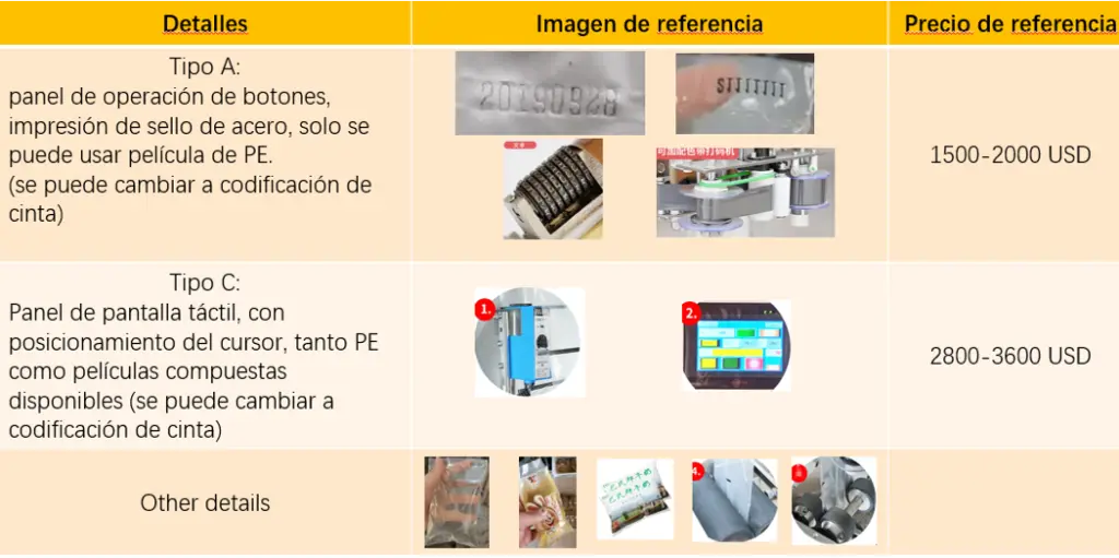 envasadora de líquidos precio 