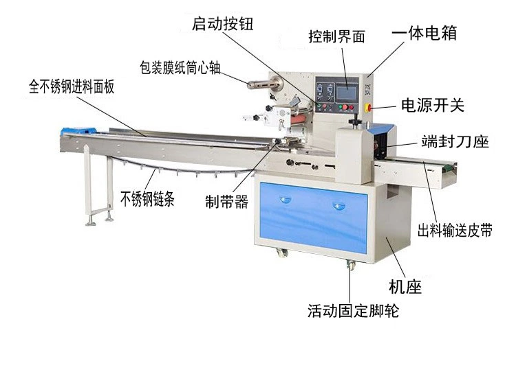 Control screen of chocolate flow wrap machine