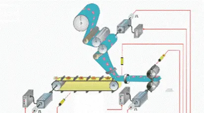 flow wrap machine working principle