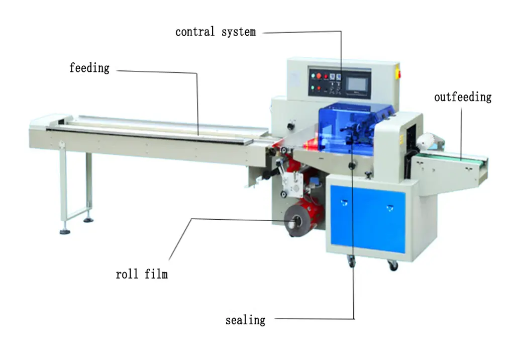 flow wrap machines