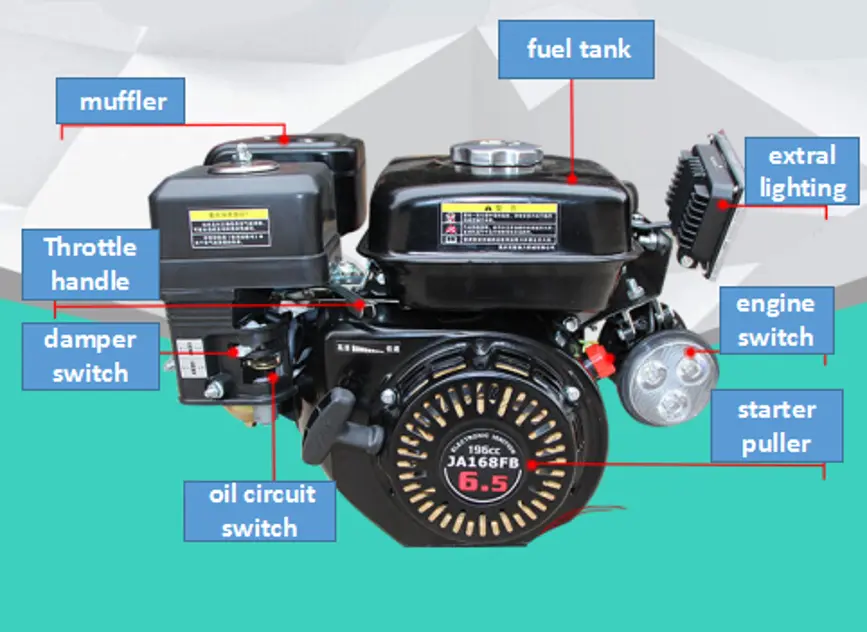 generac 196cc engine
