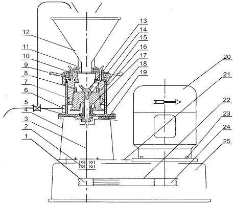 colloid mill diagram