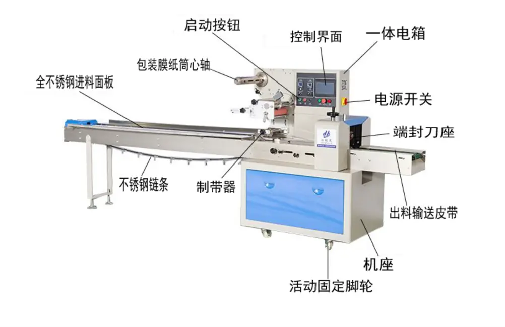 multipack horizontal flow wrap machine