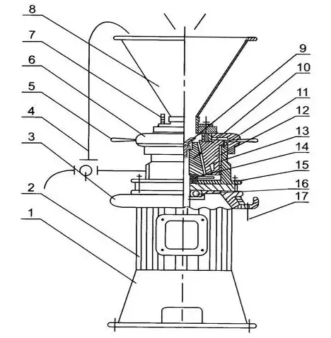 price of colloid mill machine