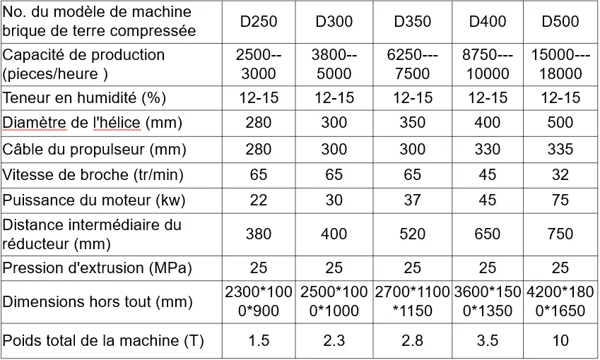 modeles de machine de fabrication de brique au maroc