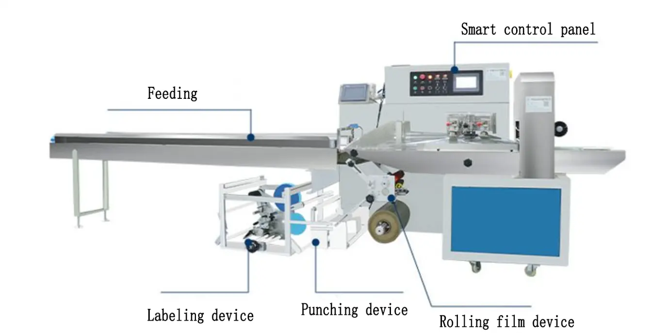 table top flow wrap machine