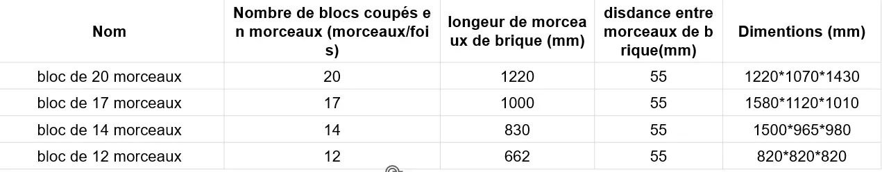 formulaire de details de differents briques