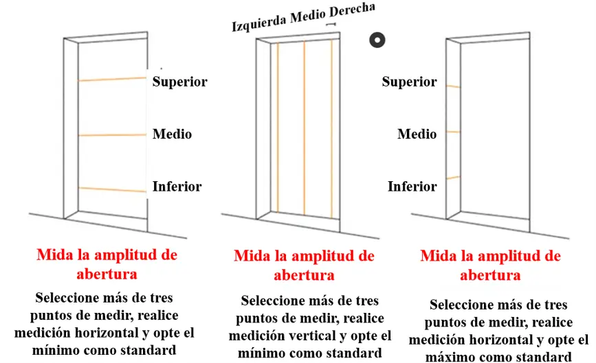 medidas de puertas contra incendios