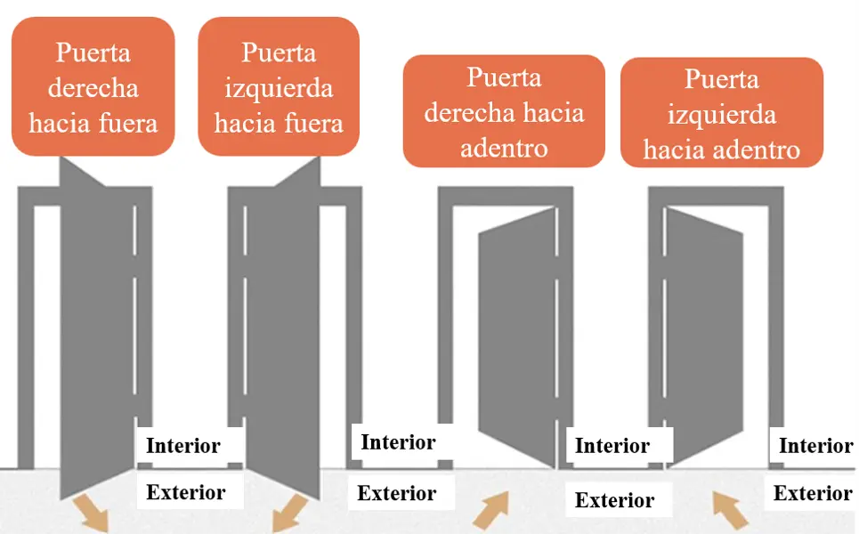 puerta contra incendios detalle