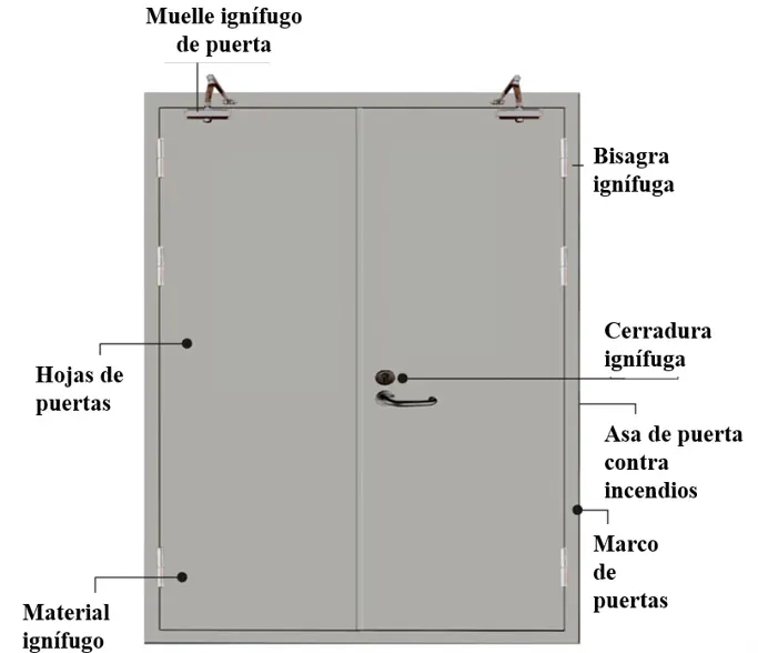 puerta de escalera contra incendios